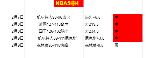 欧冠征程八,连胜,皇马荣耀登,新葡京娱乐平台,澳门新葡京娱乐城,新葡京博彩官网
