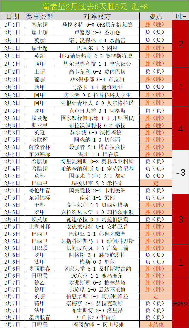 伊万阵型之,五中场为何,齐返防守阵,新葡京娱乐平台,澳门新葡京娱乐城,新葡京博彩官网