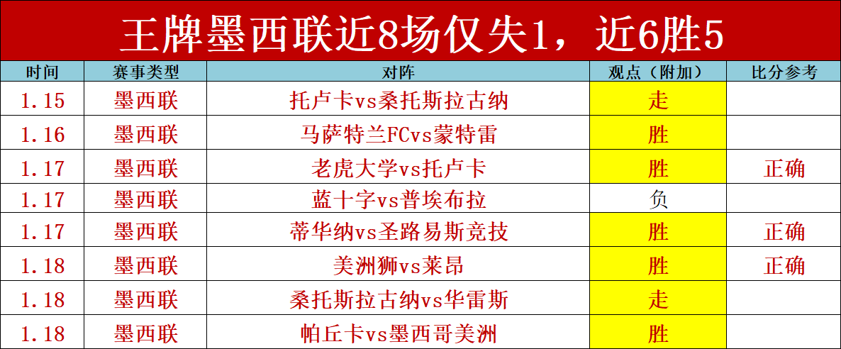 哈兰德火力,全开,六战富勒姆,新葡京娱乐平台,澳门新葡京娱乐城,新葡京博彩官网