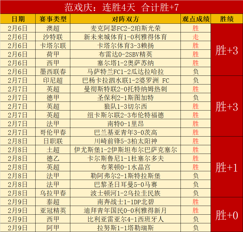 亚冠豪强连,续三战全胜,惊人纪录背,新葡京娱乐平台,澳门新葡京娱乐城,新葡京博彩官网