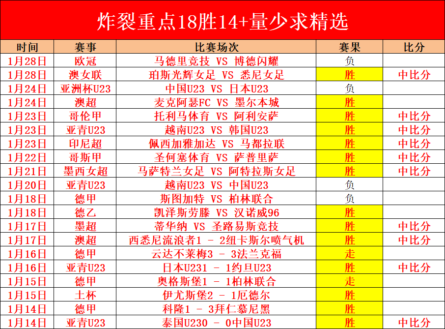 乌度卡调整,阵容显奇效,火箭战胜太,新葡京娱乐平台,澳门新葡京娱乐城,新葡京博彩官网