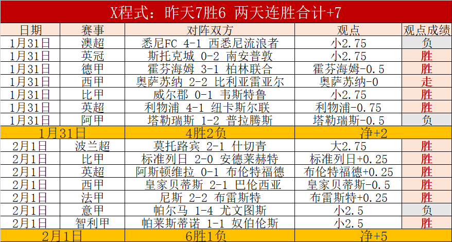 原创,周日,荷甲激战,新葡京娱乐平台,澳门新葡京娱乐城,新葡京博彩官网