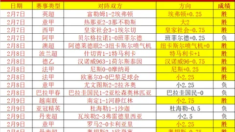 【惊爆逆袭！昨日五战全胜，战绩反转，历史交锋再现神奇反转】
