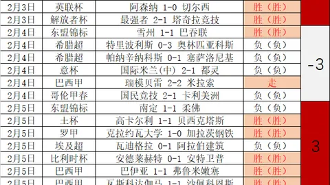塔帅获温格盛赞：枪手青训硕果累累，传承俱乐部优良基因