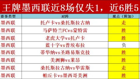 哈兰德火力全开！六战富勒姆全进球且送出助攻，场均进球率100%领跑！