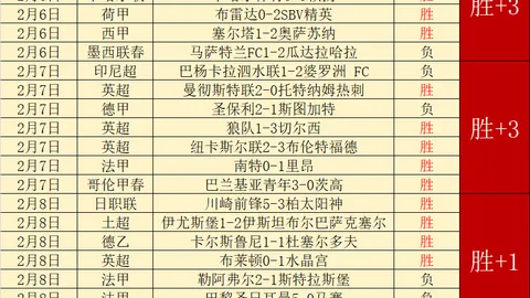 亚冠豪强连续三战全胜，9胜7惊人纪录背后，数据揭示神秘密码！