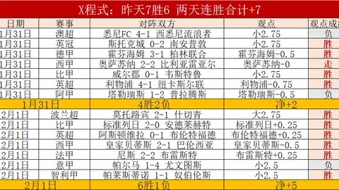 【原创】周日001荷甲激战：特温特迎战威廉二世预测解析